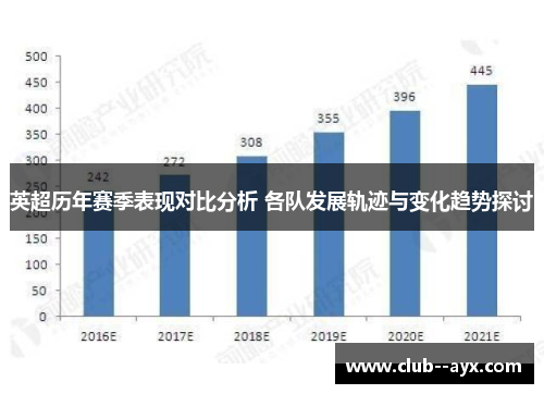 英超历年赛季表现对比分析 各队发展轨迹与变化趋势探讨