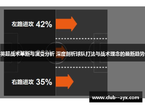 英超战术革新与演变分析 深度剖析球队打法与战术理念的最新趋势
