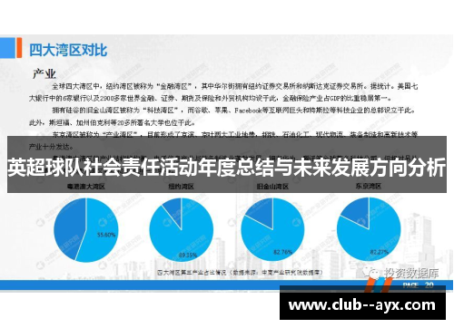 英超球队社会责任活动年度总结与未来发展方向分析