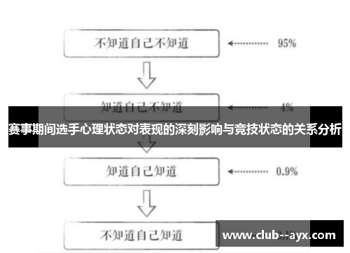 赛事期间选手心理状态对表现的深刻影响与竞技状态的关系分析