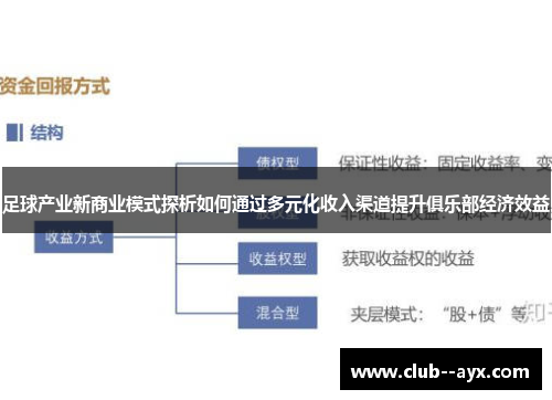 足球产业新商业模式探析如何通过多元化收入渠道提升俱乐部经济效益