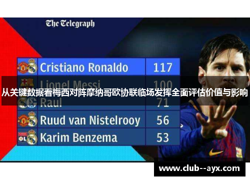 从关键数据看梅西对阵摩纳哥欧协联临场发挥全面评估价值与影响