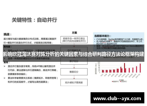影响欧冠淘汰赛对阵分析的关键因素与综合研判路径方法论框架构建