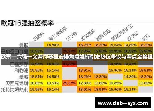 欧冠十六强一文看懂赛程安排焦点解析引发热议争议与看点全梳理