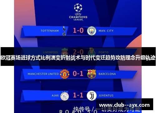 欧冠赛场进球方式比例演变折射战术与时代变迁趋势攻防理念升级轨迹