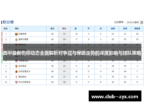 西甲最新伤停动态全面解析对争冠与保级走势的深度影响与球队策略