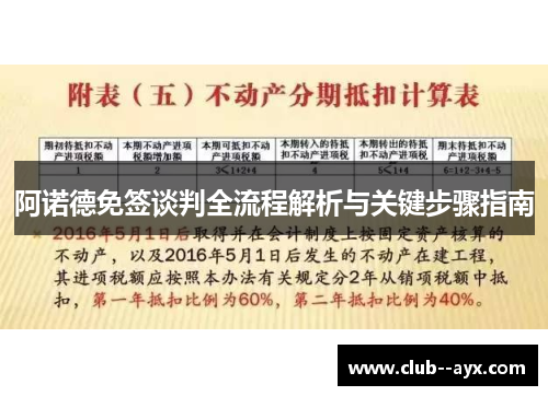 阿诺德免签谈判全流程解析与关键步骤指南