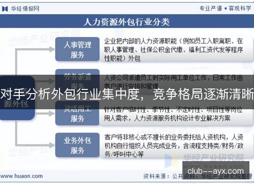 对手分析外包行业集中度，竞争格局逐渐清晰
